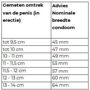 Tabel met condoomgroottes gemeten naar omtrek penis