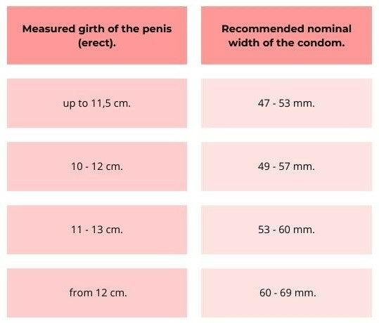 What Is My Condom Size Wingman Wingman Condoms what-is-my-condom-size-wingman-wingman-condoms